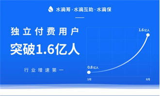 水滴籌 水滴互助 水滴保 攜手濟(jì)南打造 互聯(lián)網(wǎng)醫(yī)療健康保障 項(xiàng)目